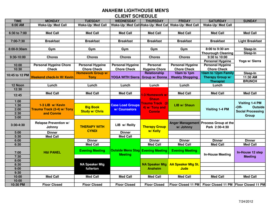 trauma center levels in los angelos