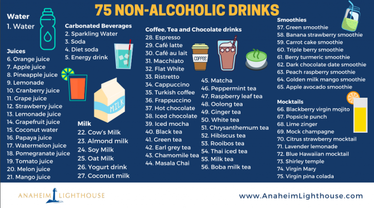 75 Non-Alcoholic Drinks: Download The Ultimate List Of Alcohol-free ...